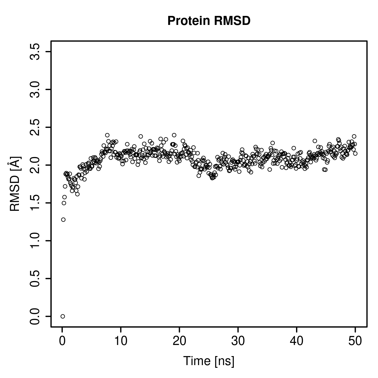 Protein Backbone RMSD Plot