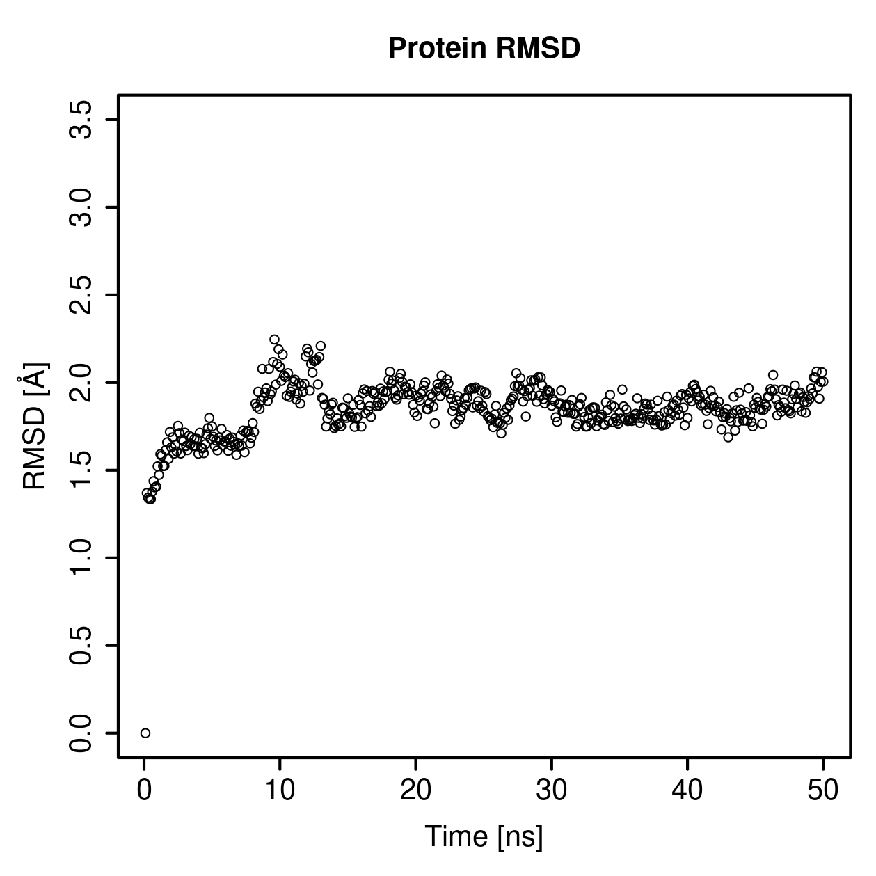 Protein Backbone RMSD Plot