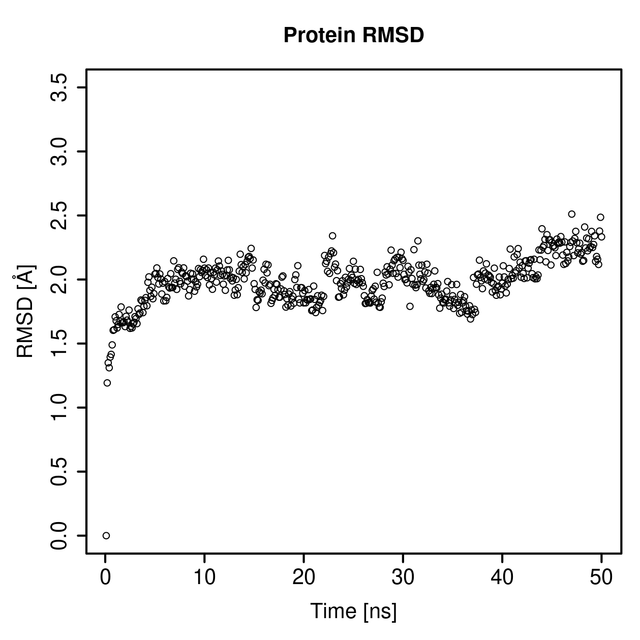 Protein Backbone RMSD Plot