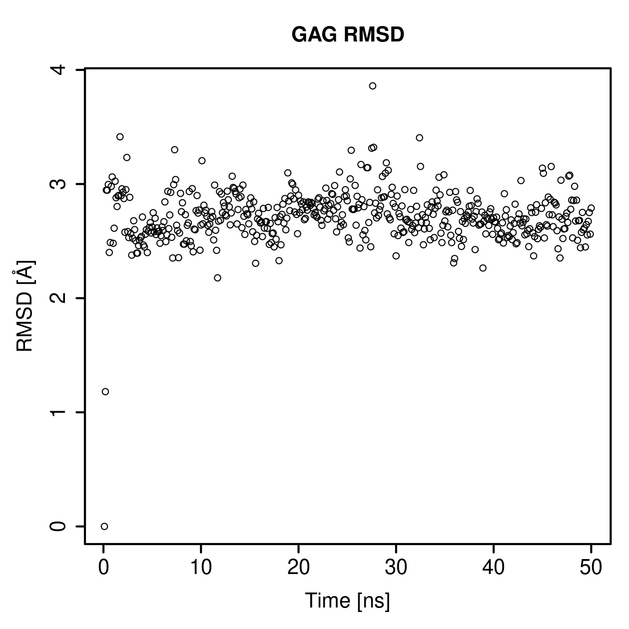 GAG Ligand RMSD Plot