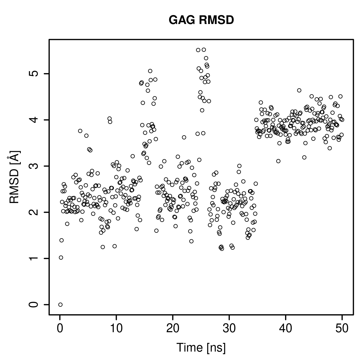 GAG Ligand RMSD Plot