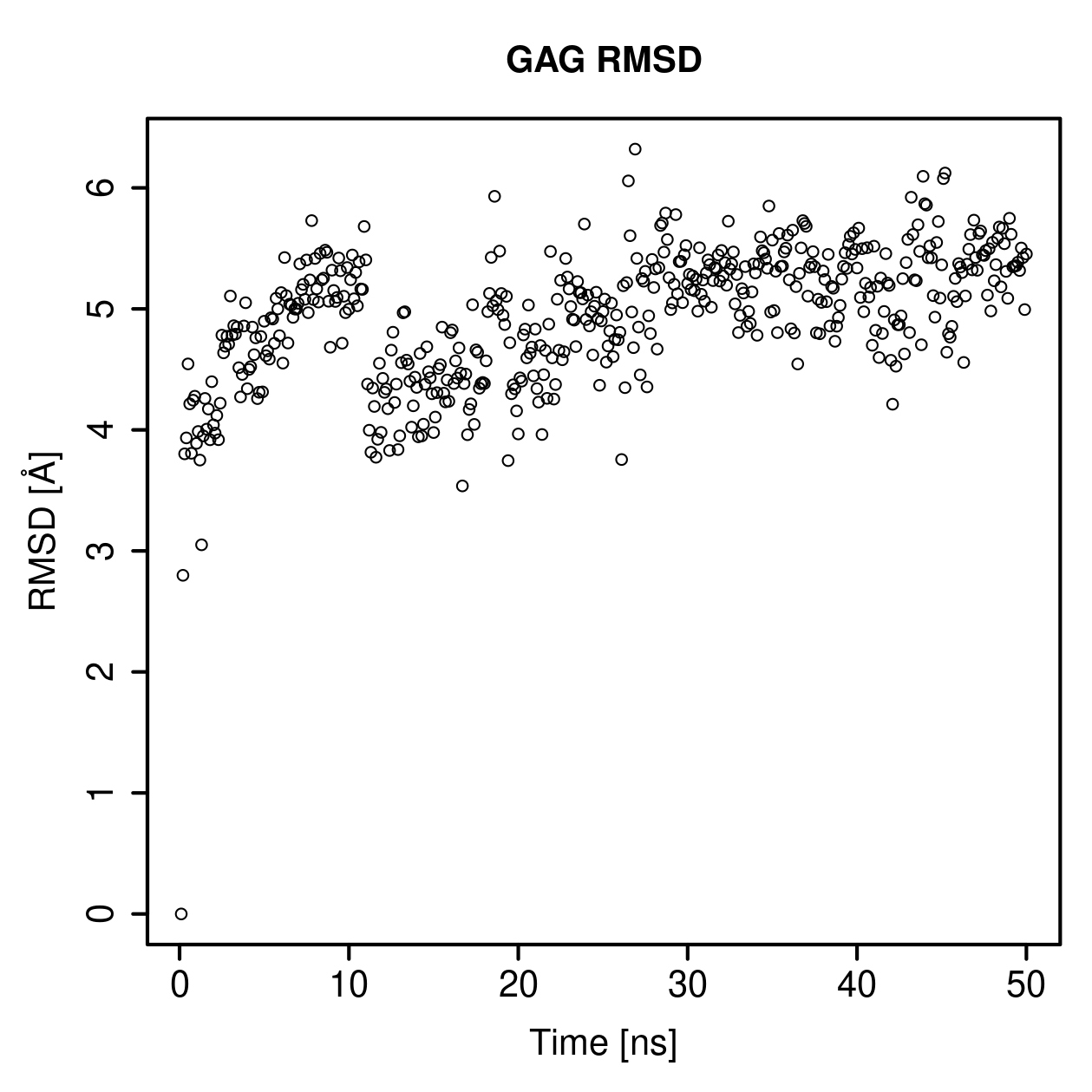 GAG Ligand RMSD Plot