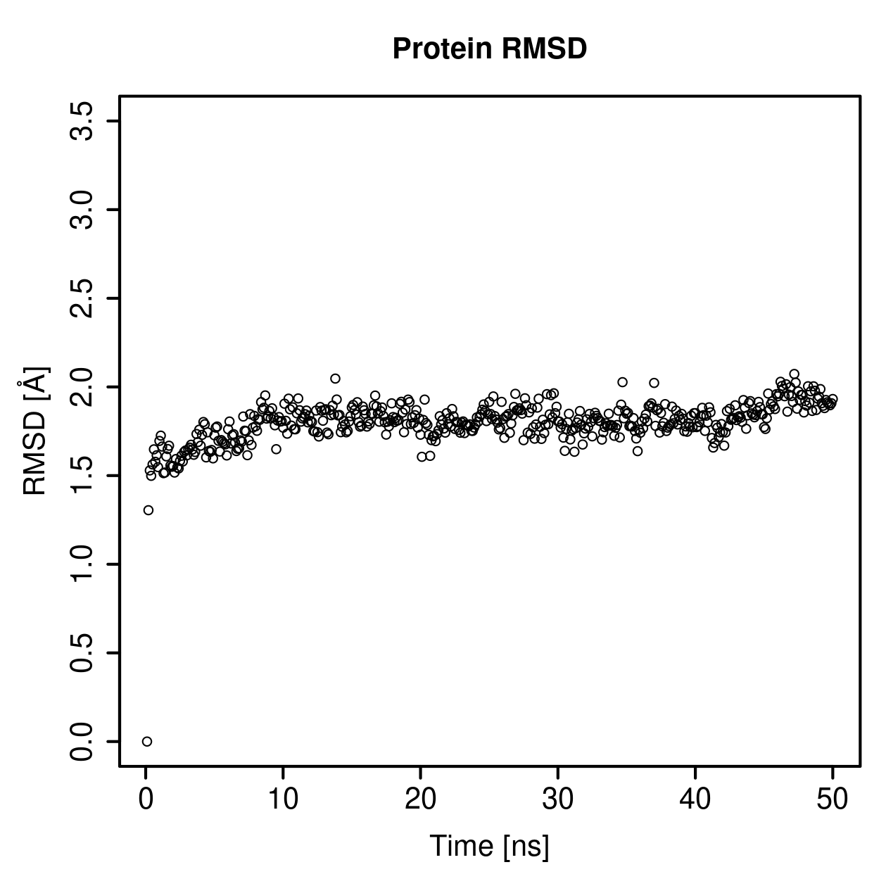 Protein Backbone RMSD Plot