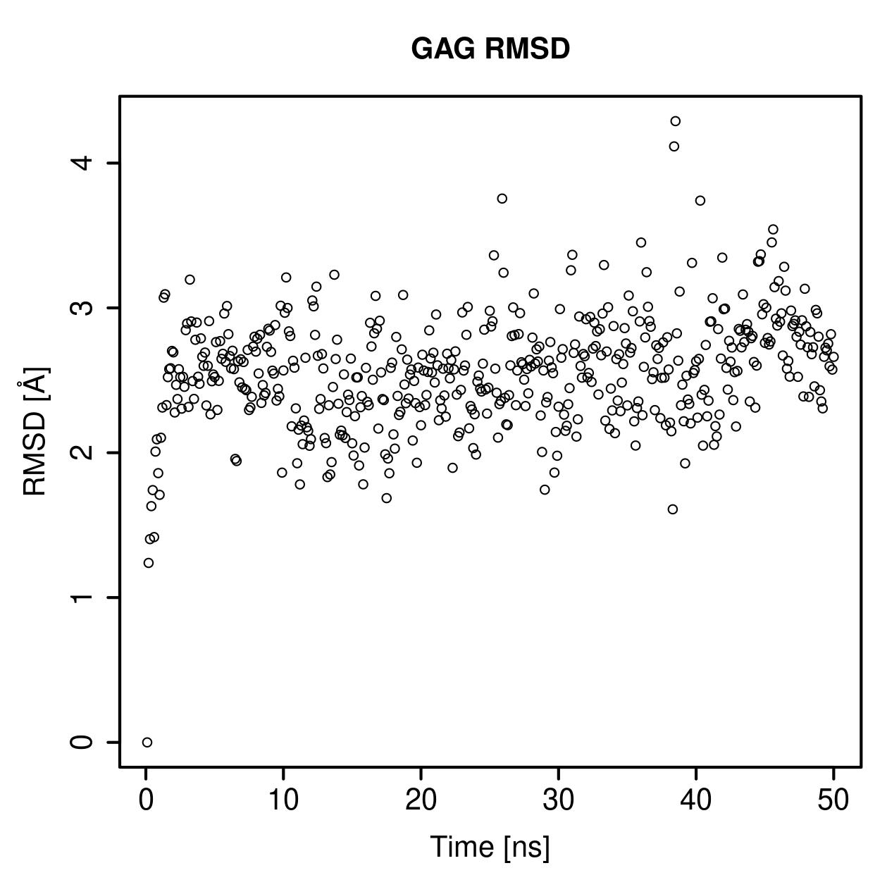 GAG Ligand RMSD Plot