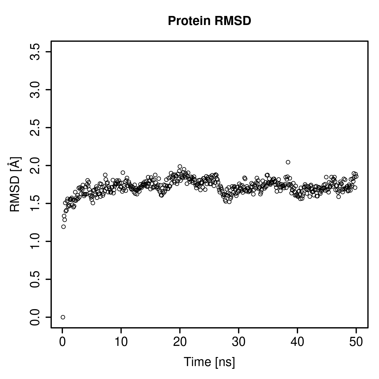 Protein Backbone RMSD Plot