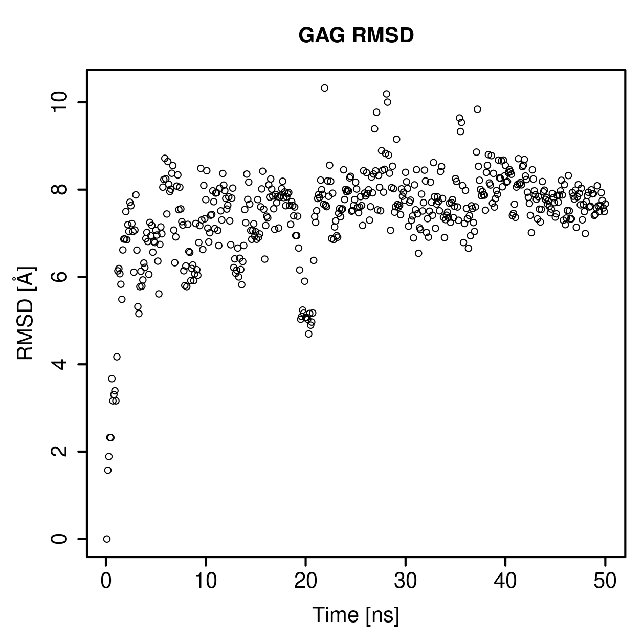 GAG Ligand RMSD Plot