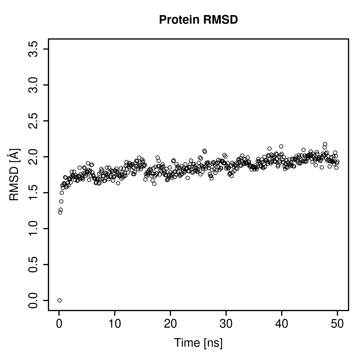 Protein Backbone RMSD Plot