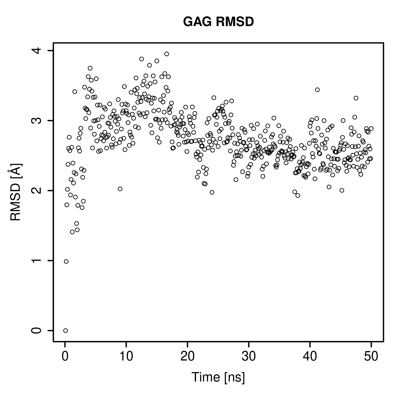 GAG Ligand RMSD Plot