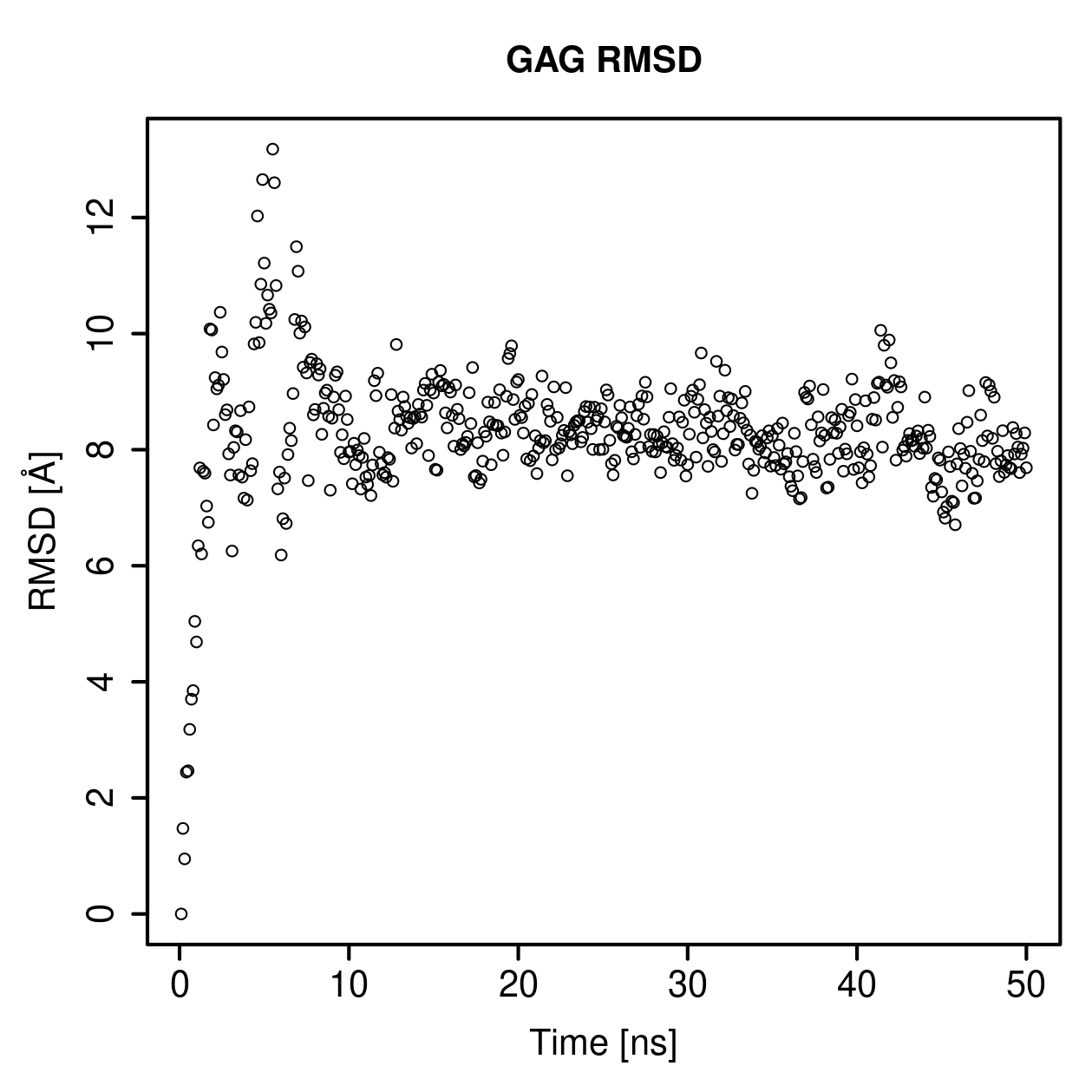 GAG Ligand RMSD Plot