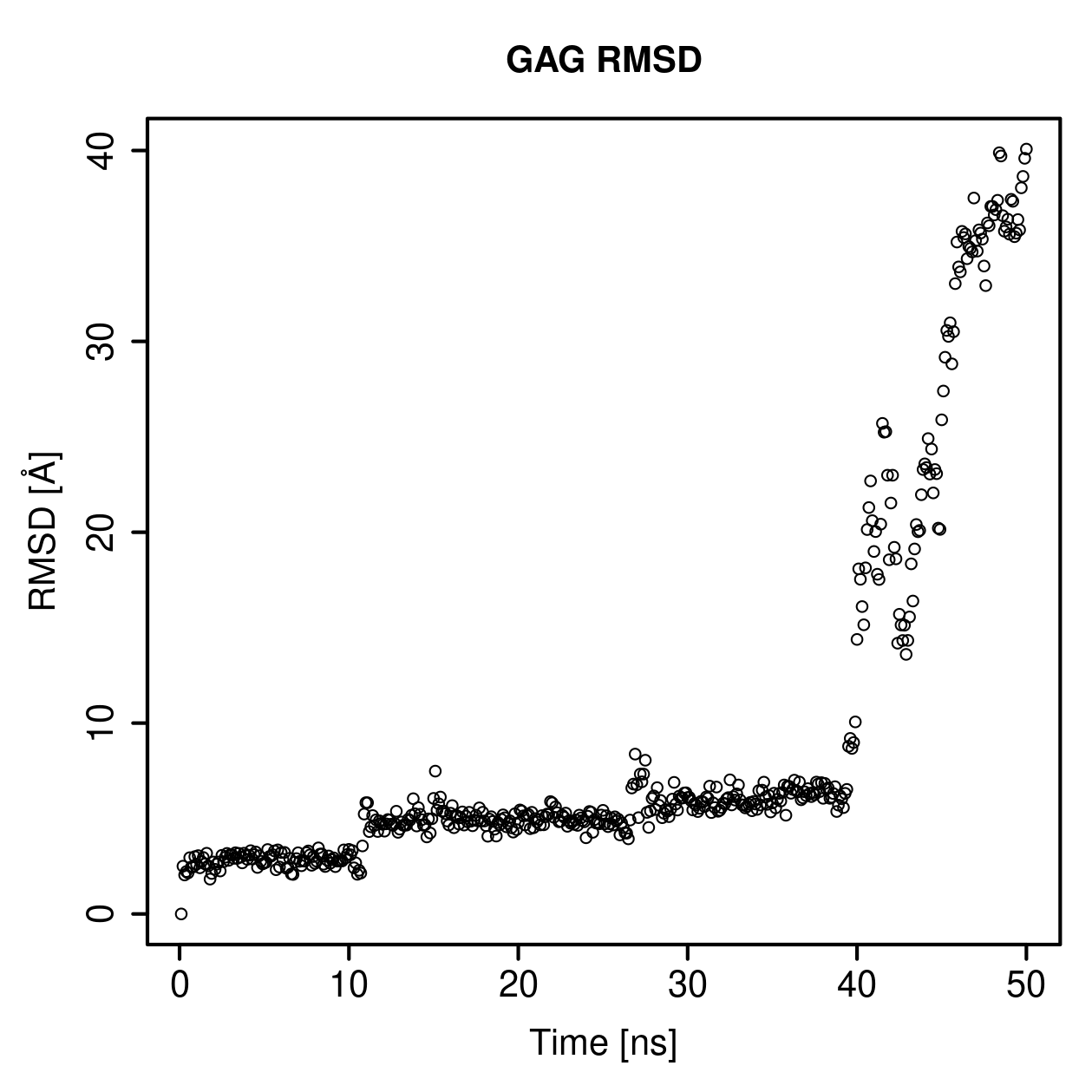 GAG Ligand RMSD Plot