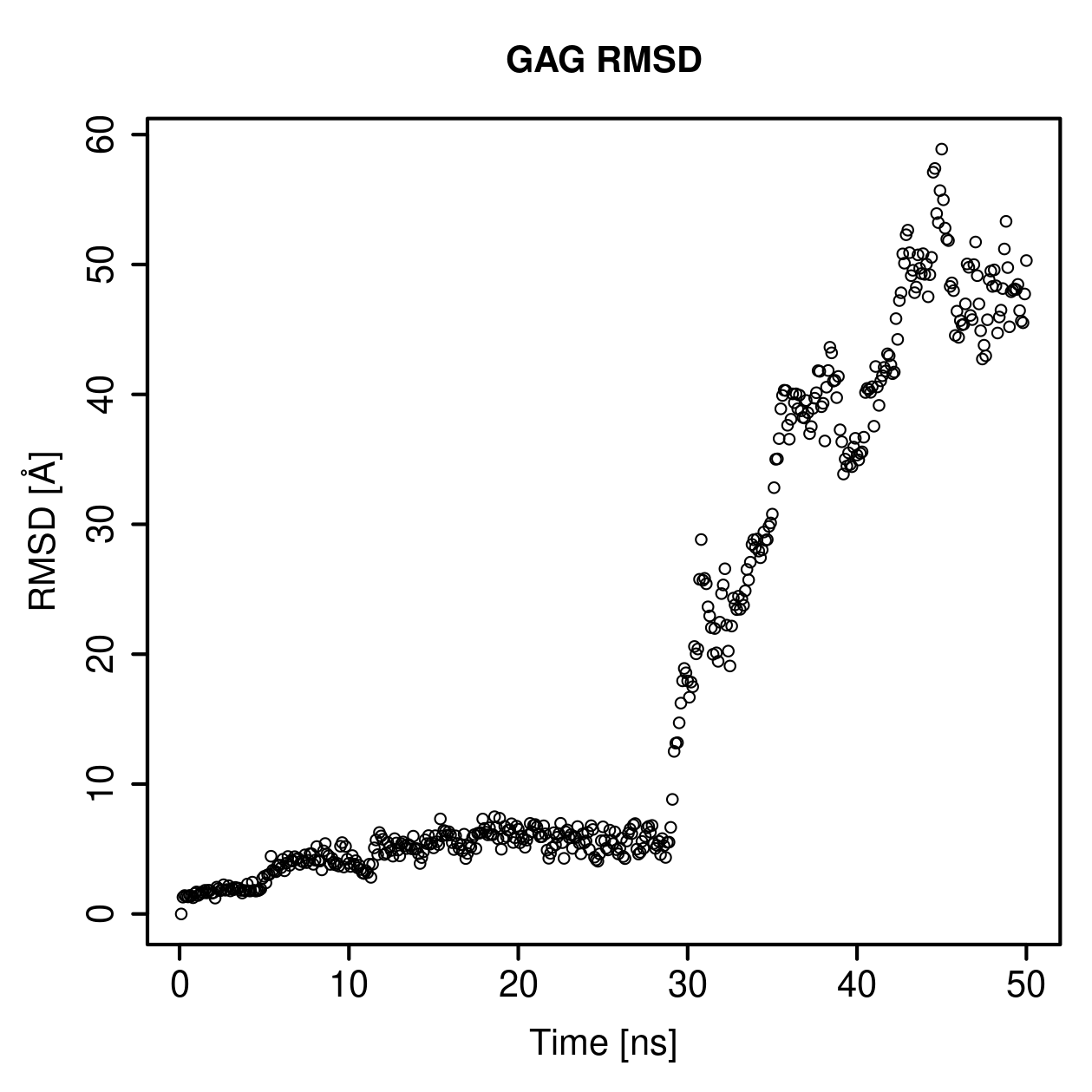 GAG Ligand RMSD Plot