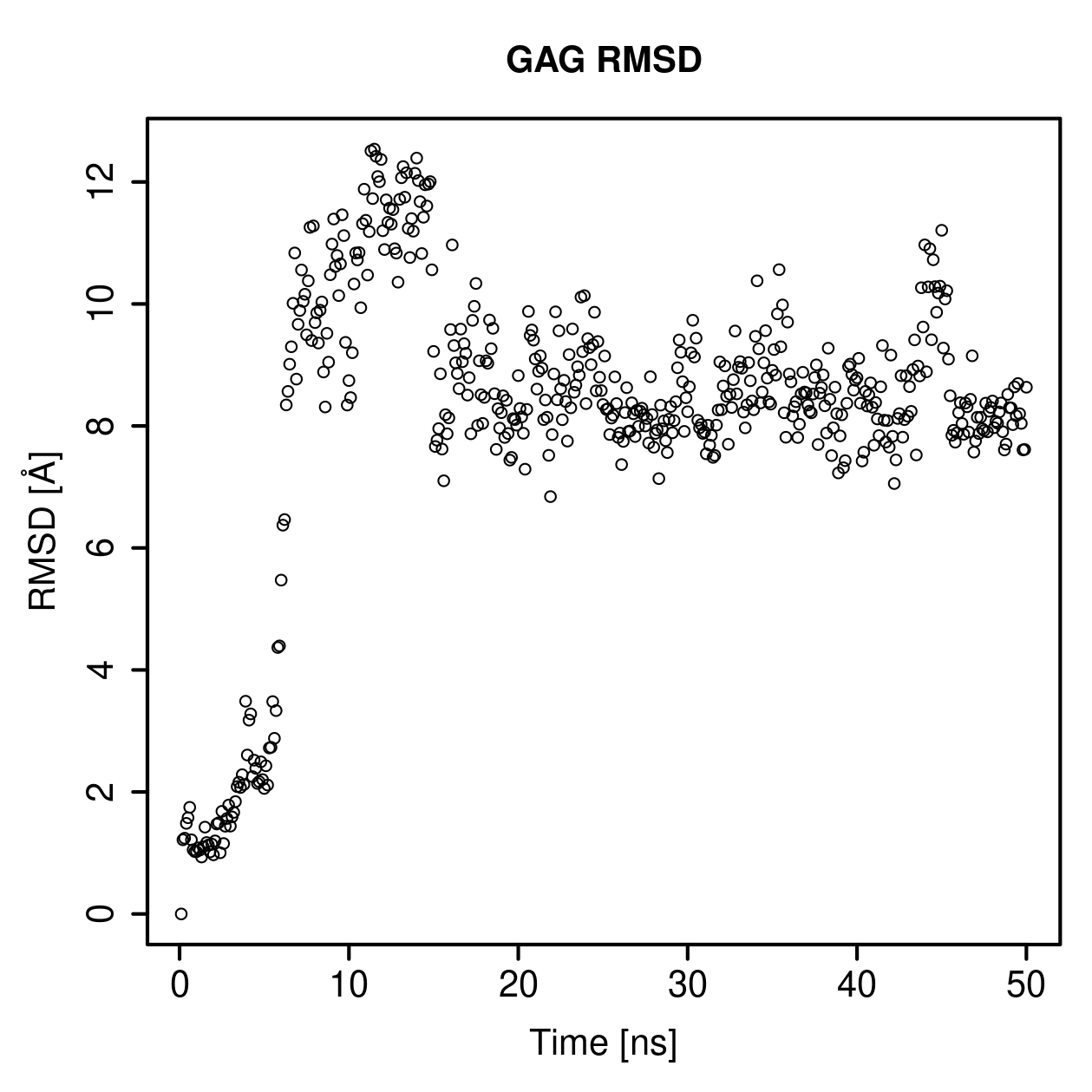 GAG Ligand RMSD Plot