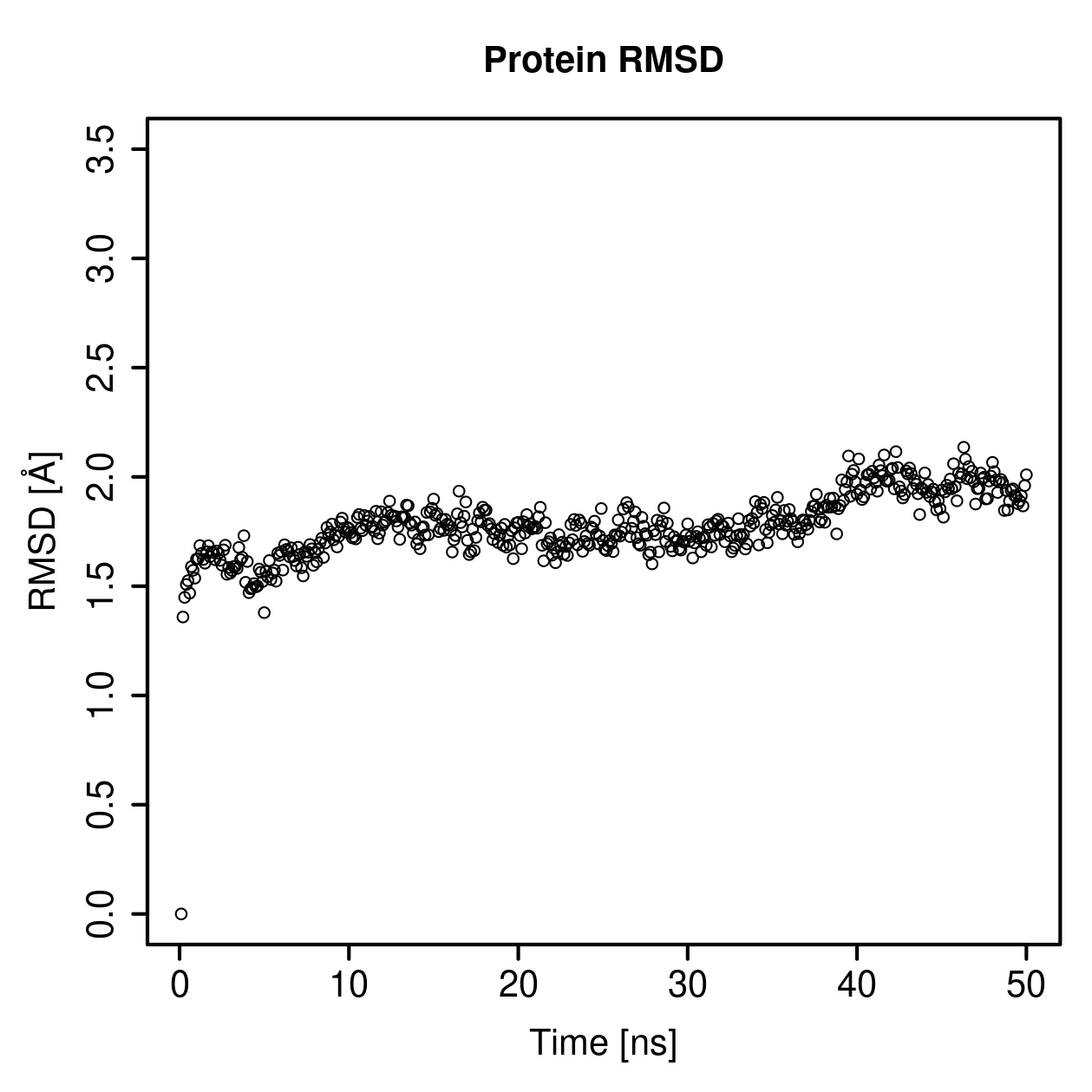 Protein Backbone RMSD Plot