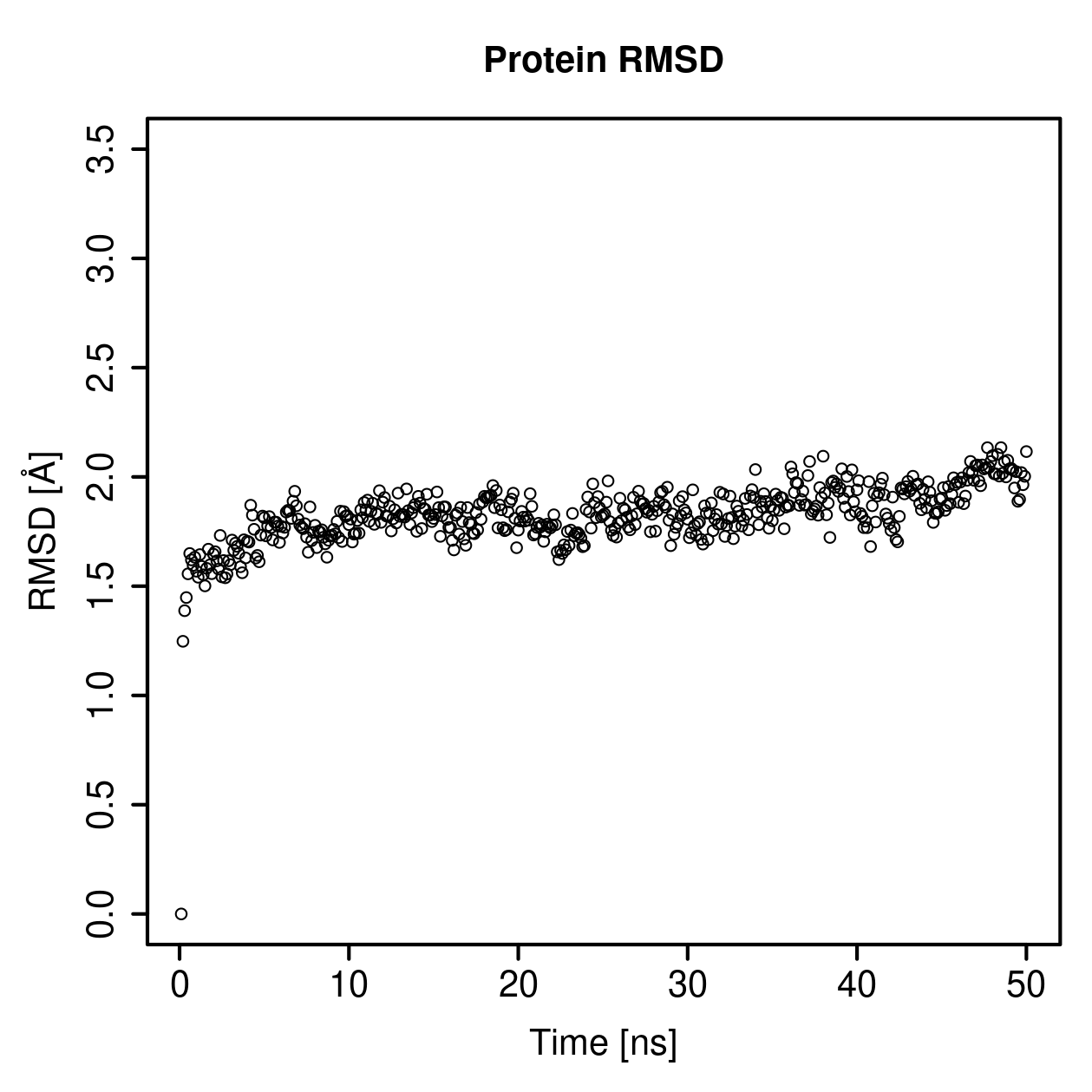 Protein Backbone RMSD Plot