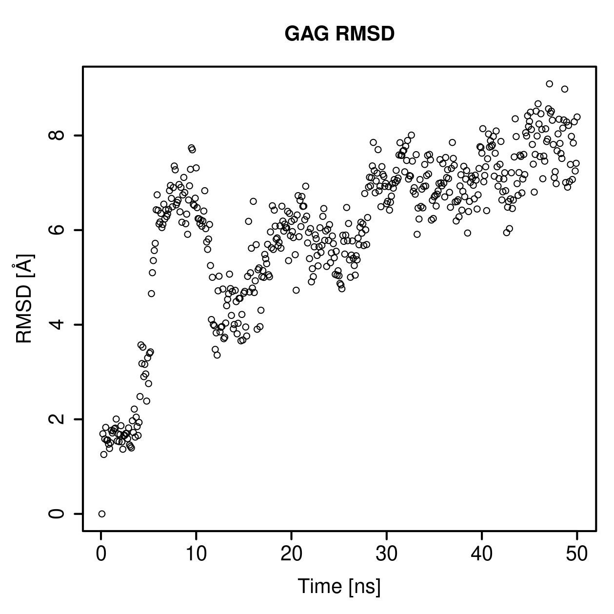 GAG Ligand RMSD Plot