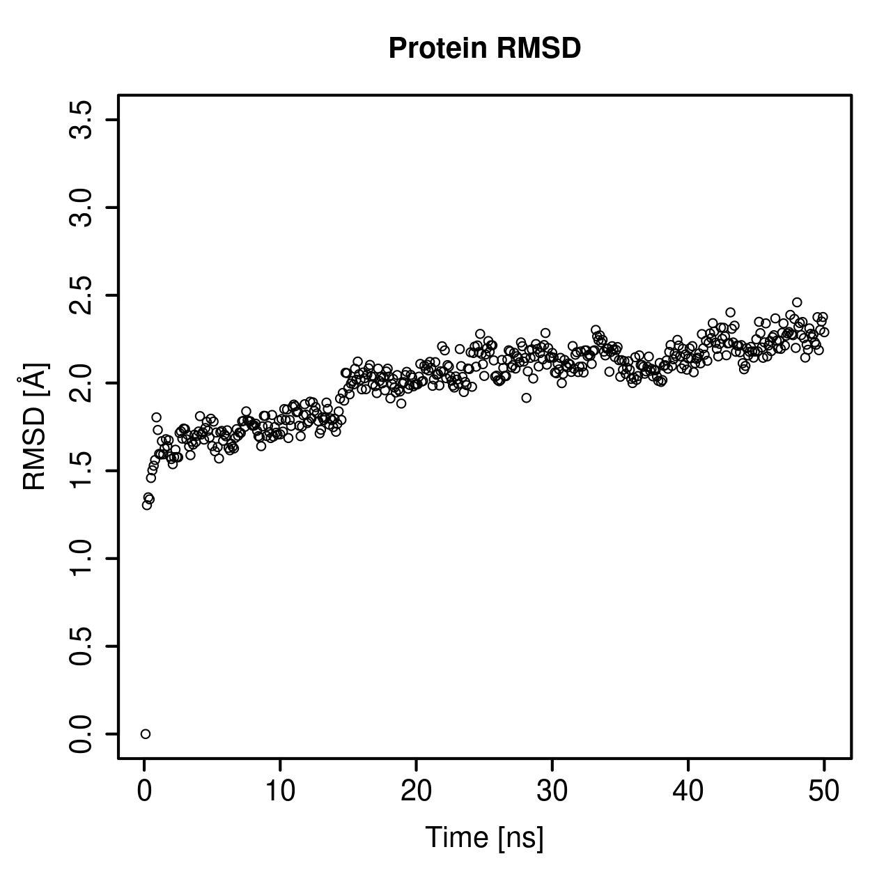 Protein Backbone RMSD Plot