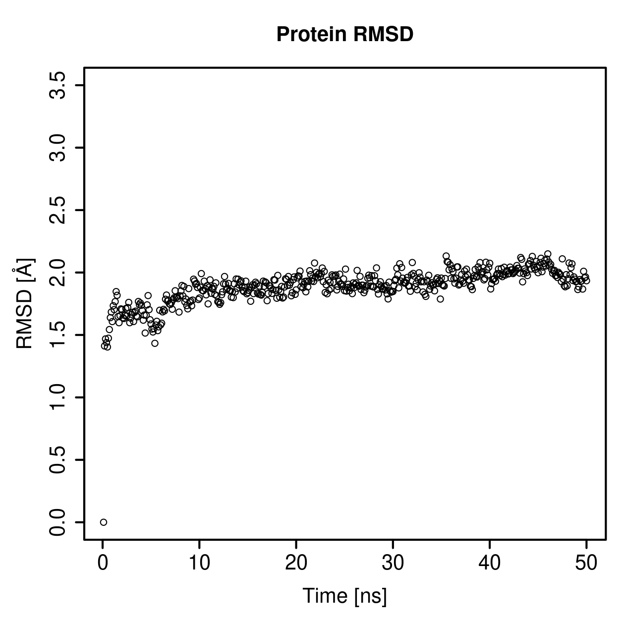 Protein Backbone RMSD Plot