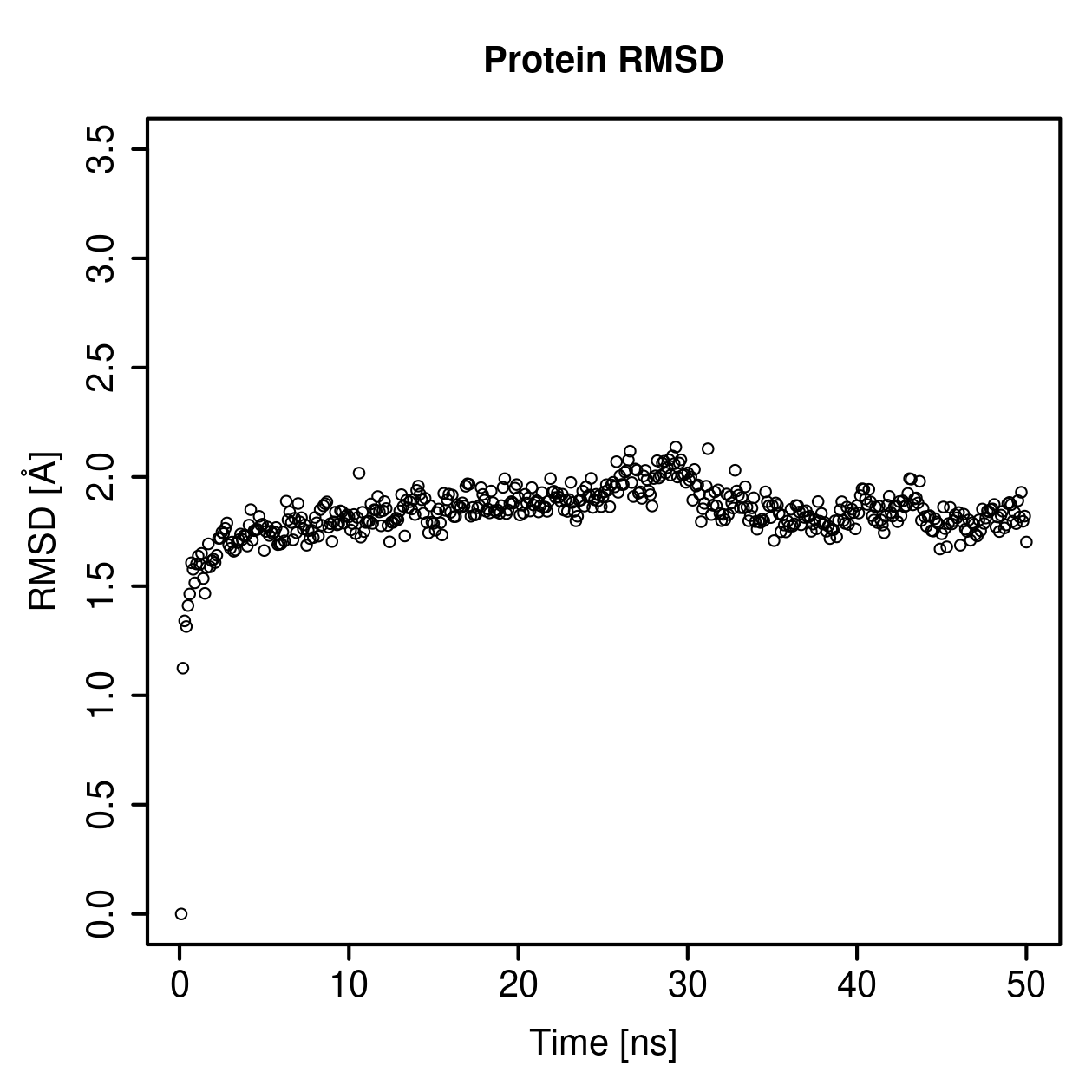 Protein Backbone RMSD Plot