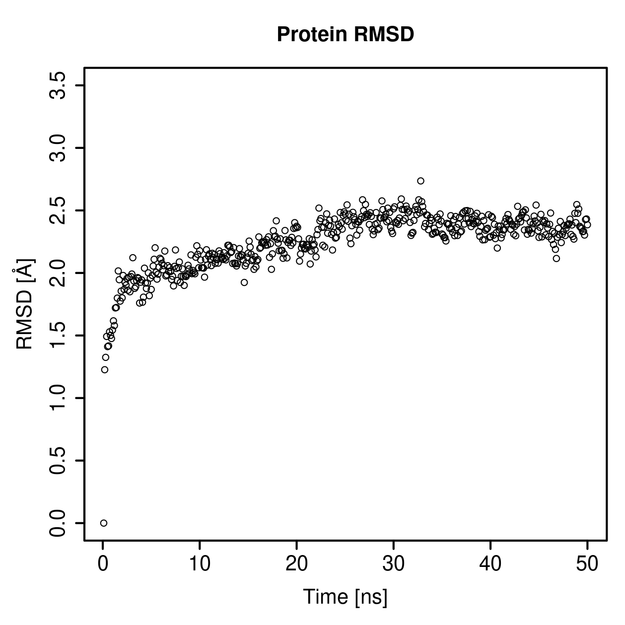 Protein Backbone RMSD Plot