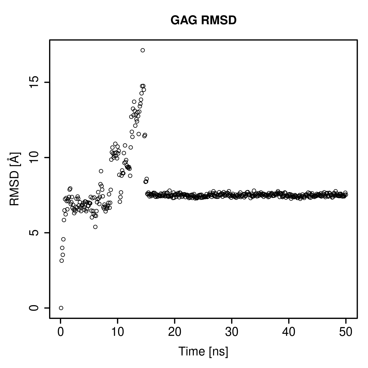 GAG Ligand RMSD Plot