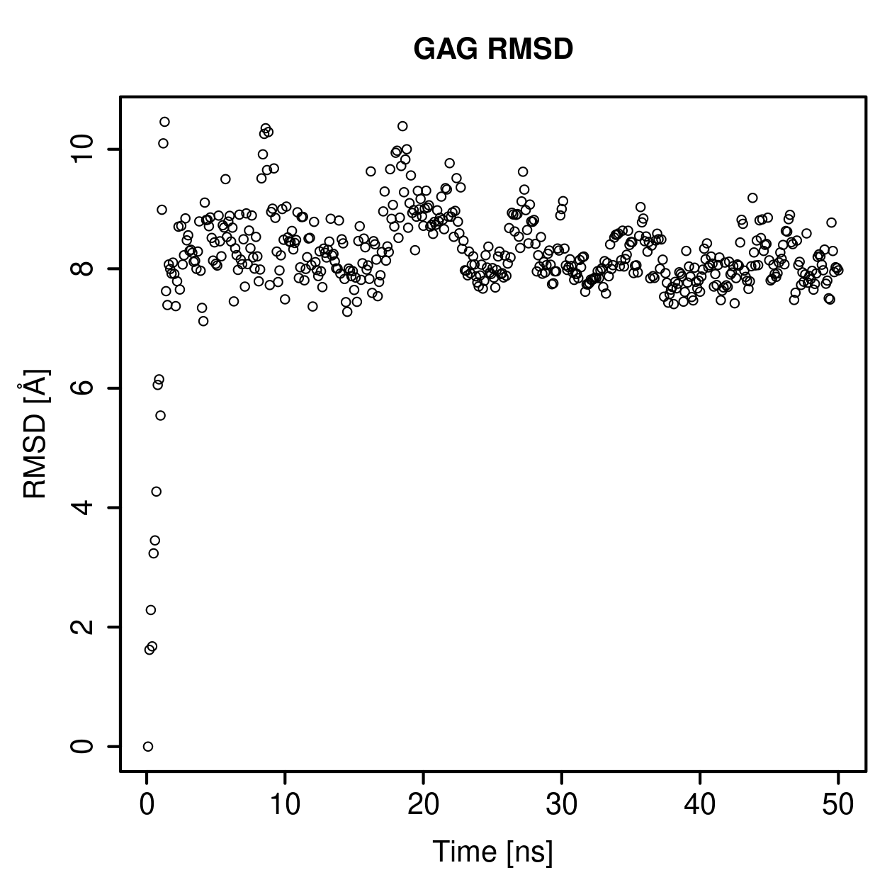 GAG Ligand RMSD Plot