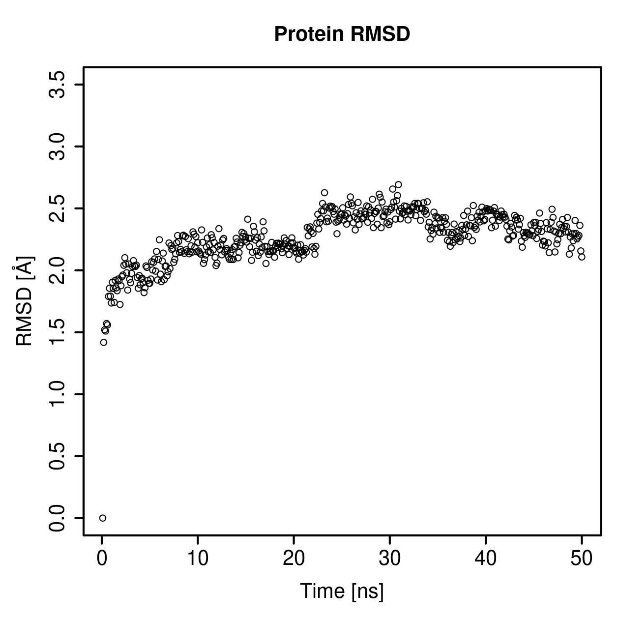 Protein Backbone RMSD Plot