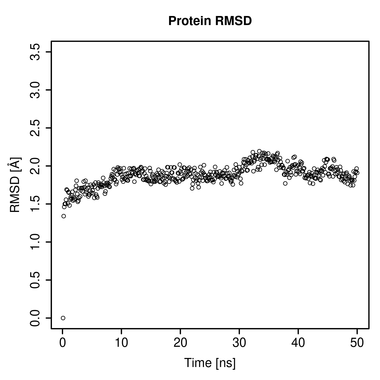 Protein Backbone RMSD Plot