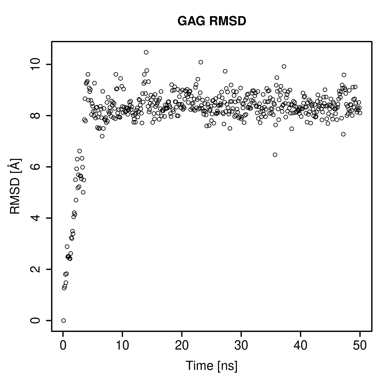 GAG Ligand RMSD Plot