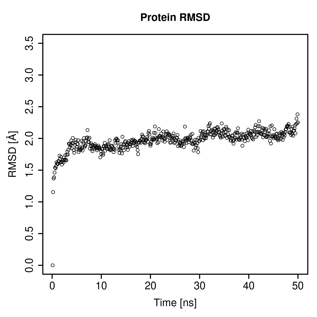 Protein Backbone RMSD Plot