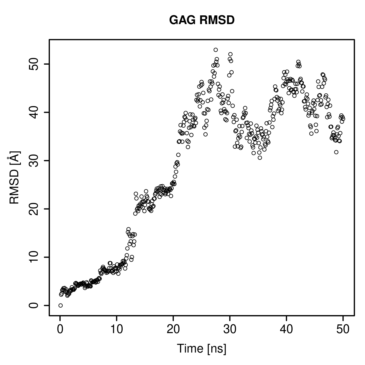 GAG Ligand RMSD Plot