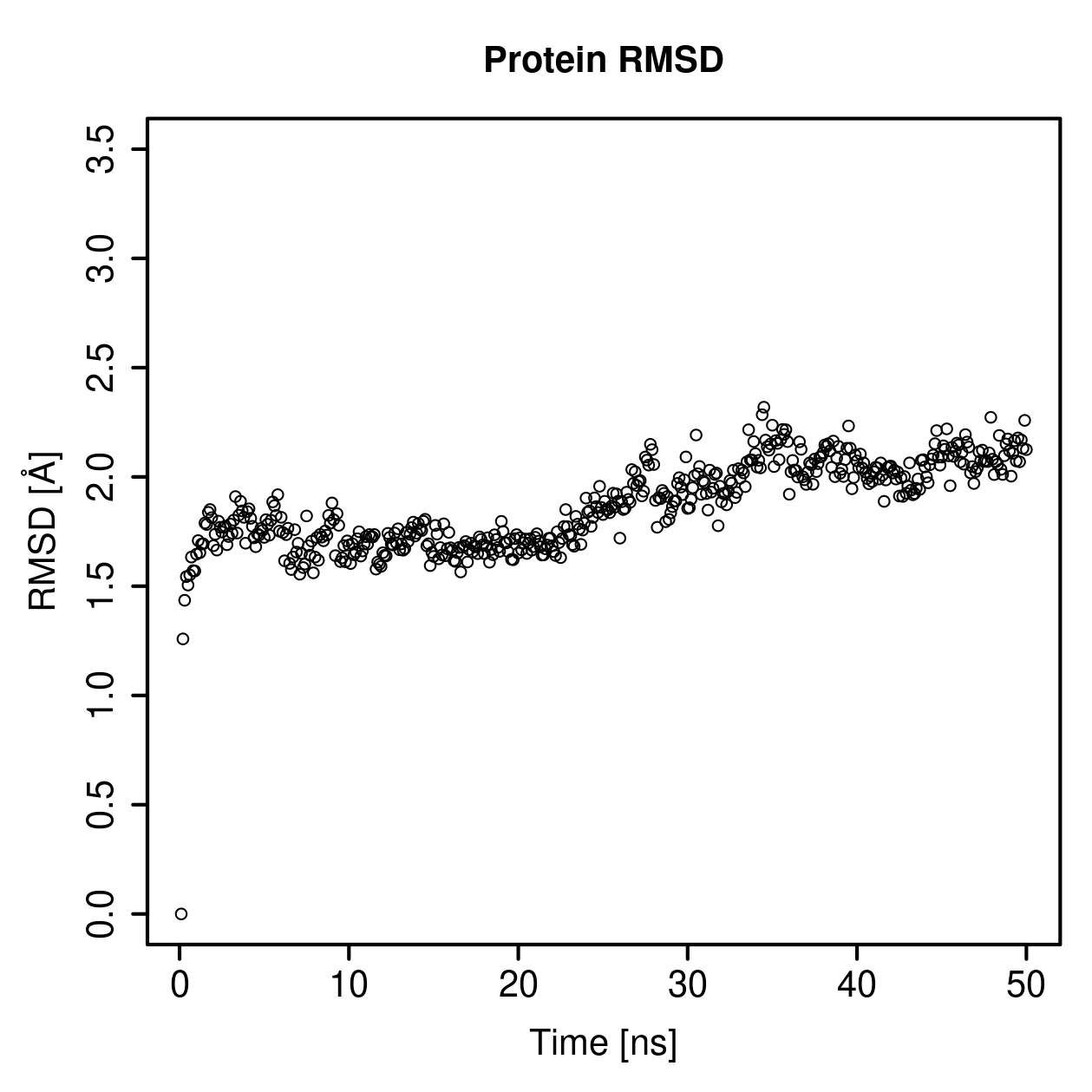 Protein Backbone RMSD Plot