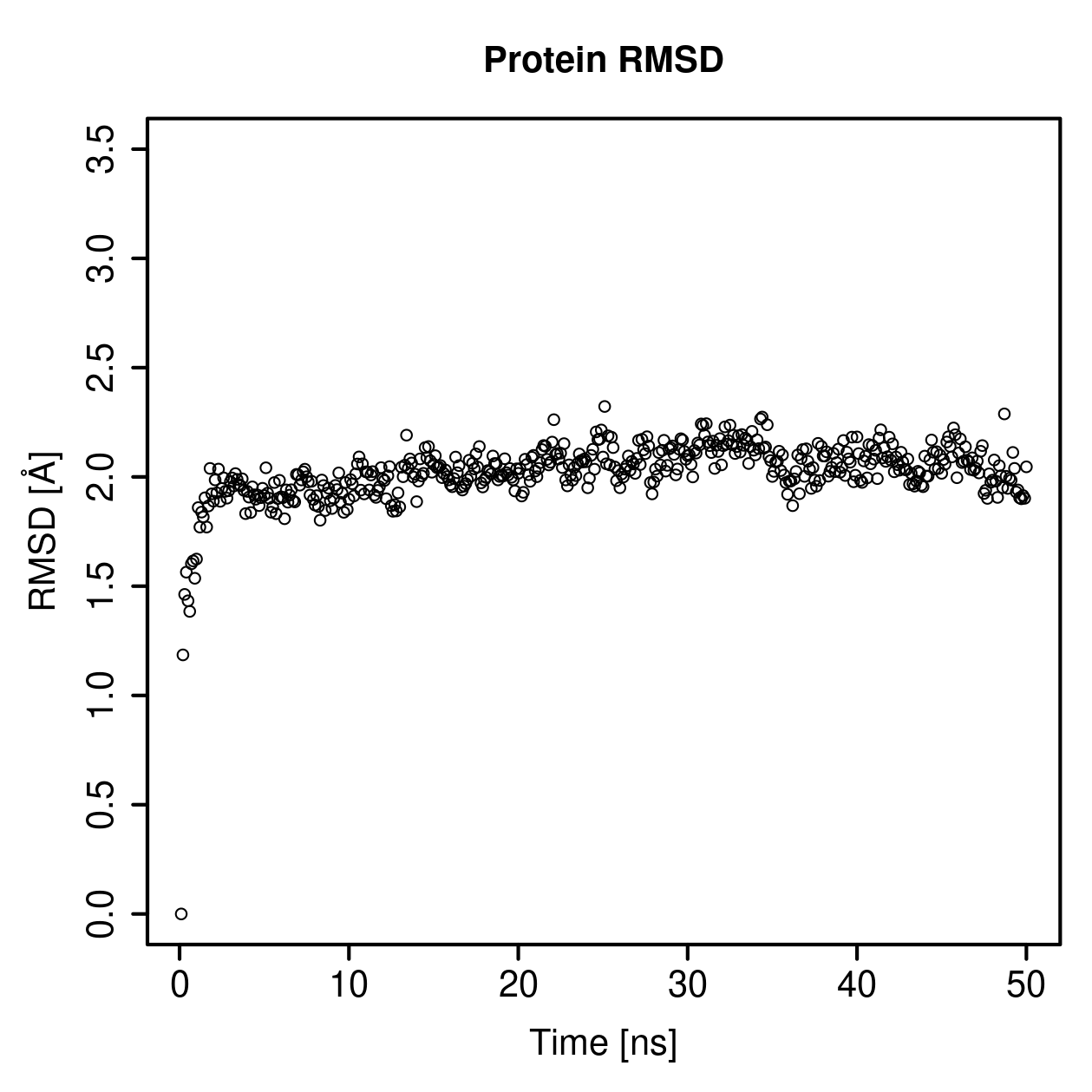 Protein Backbone RMSD Plot