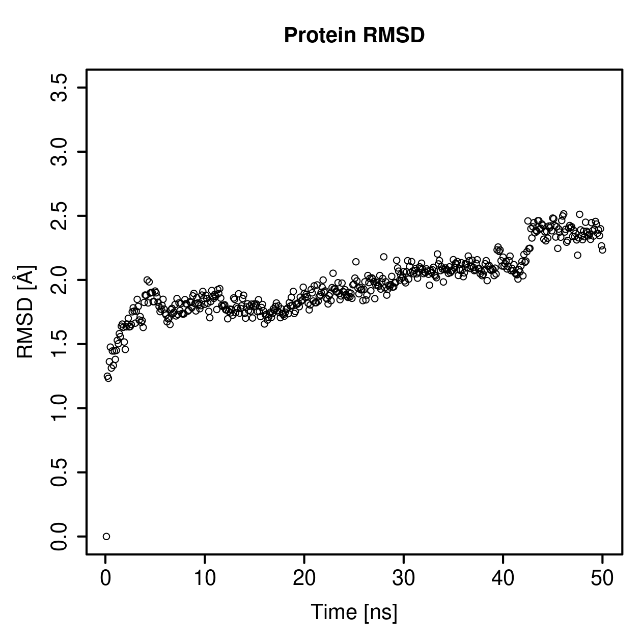 Protein Backbone RMSD Plot