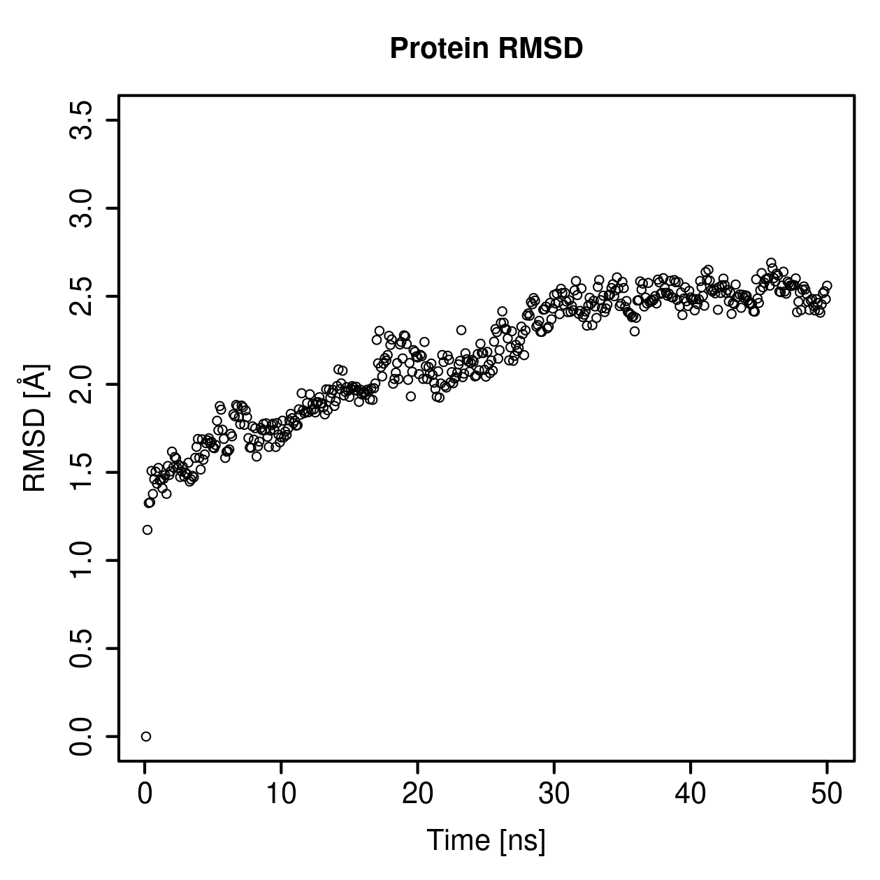 Protein Backbone RMSD Plot