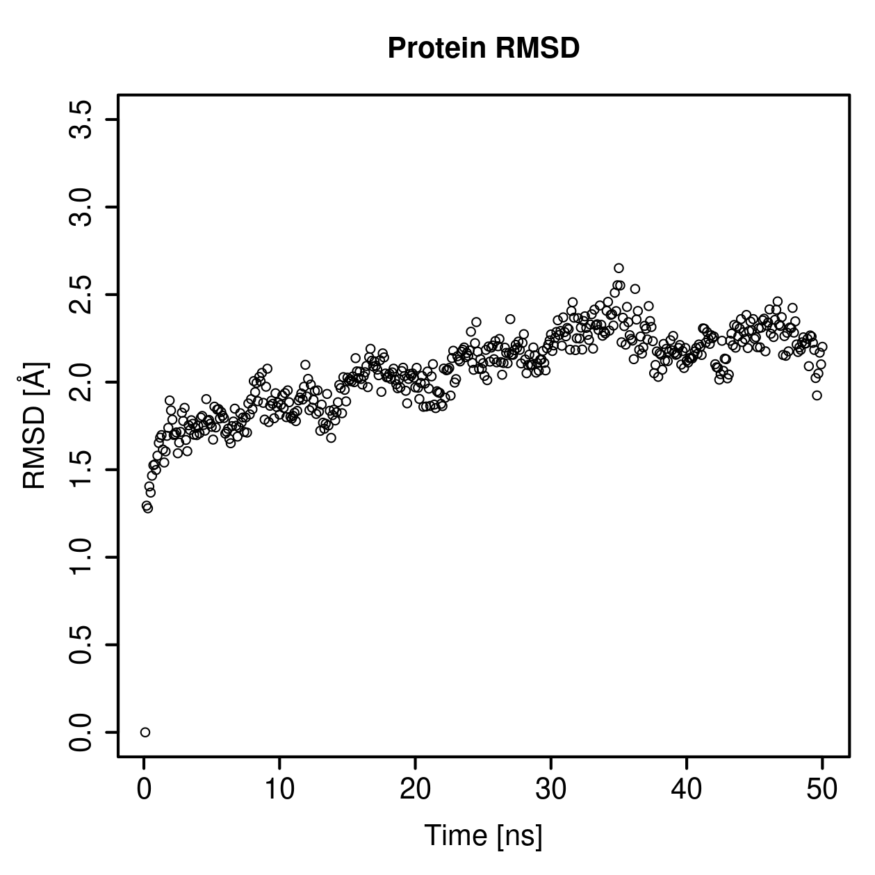 Protein Backbone RMSD Plot