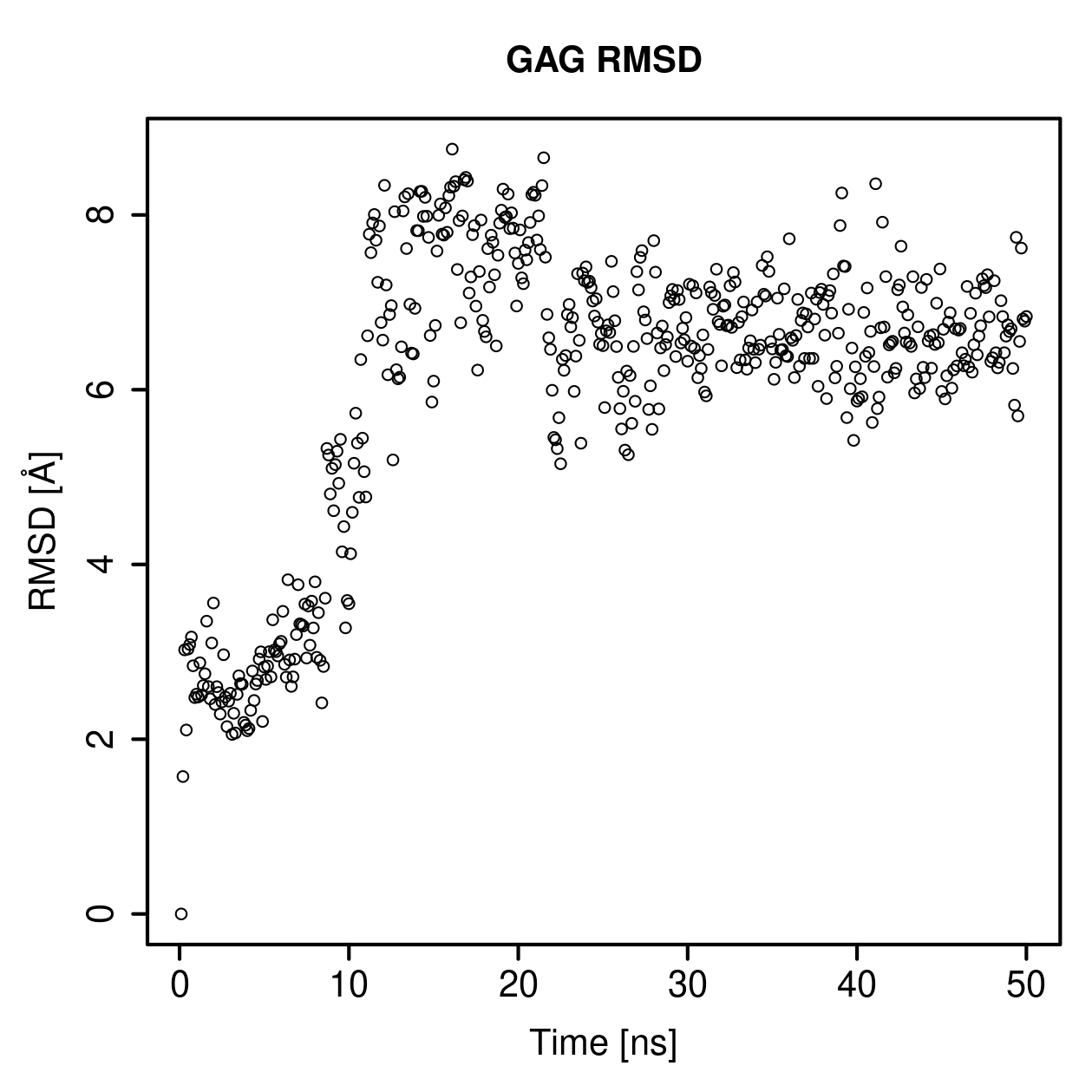 GAG Ligand RMSD Plot