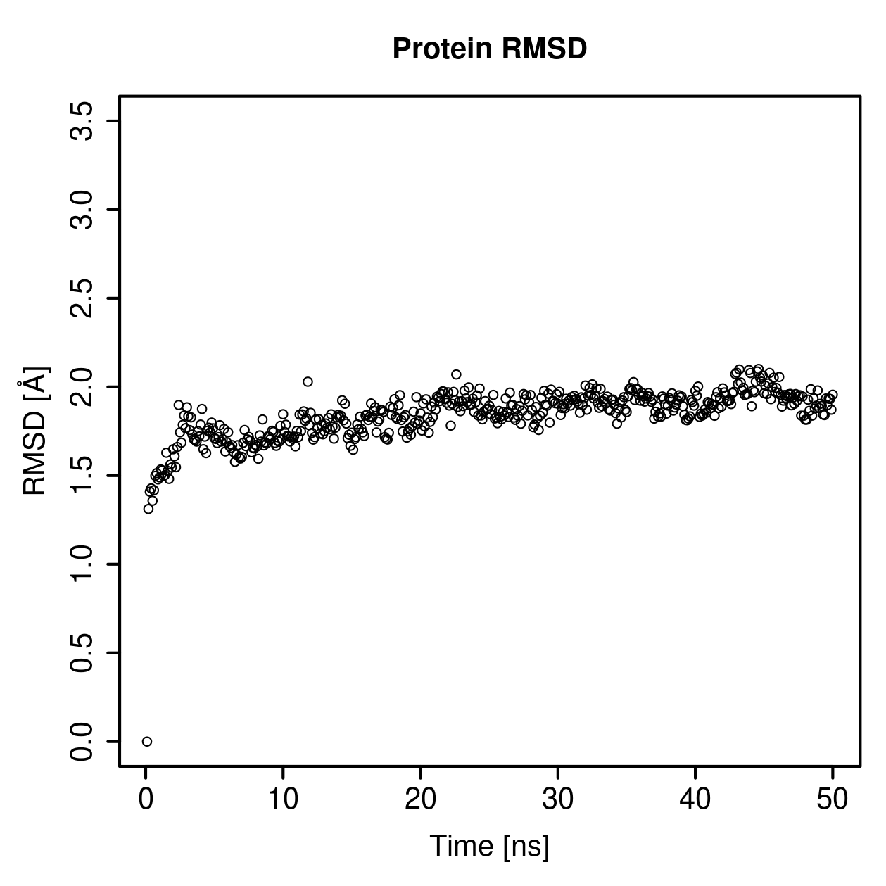 Protein Backbone RMSD Plot