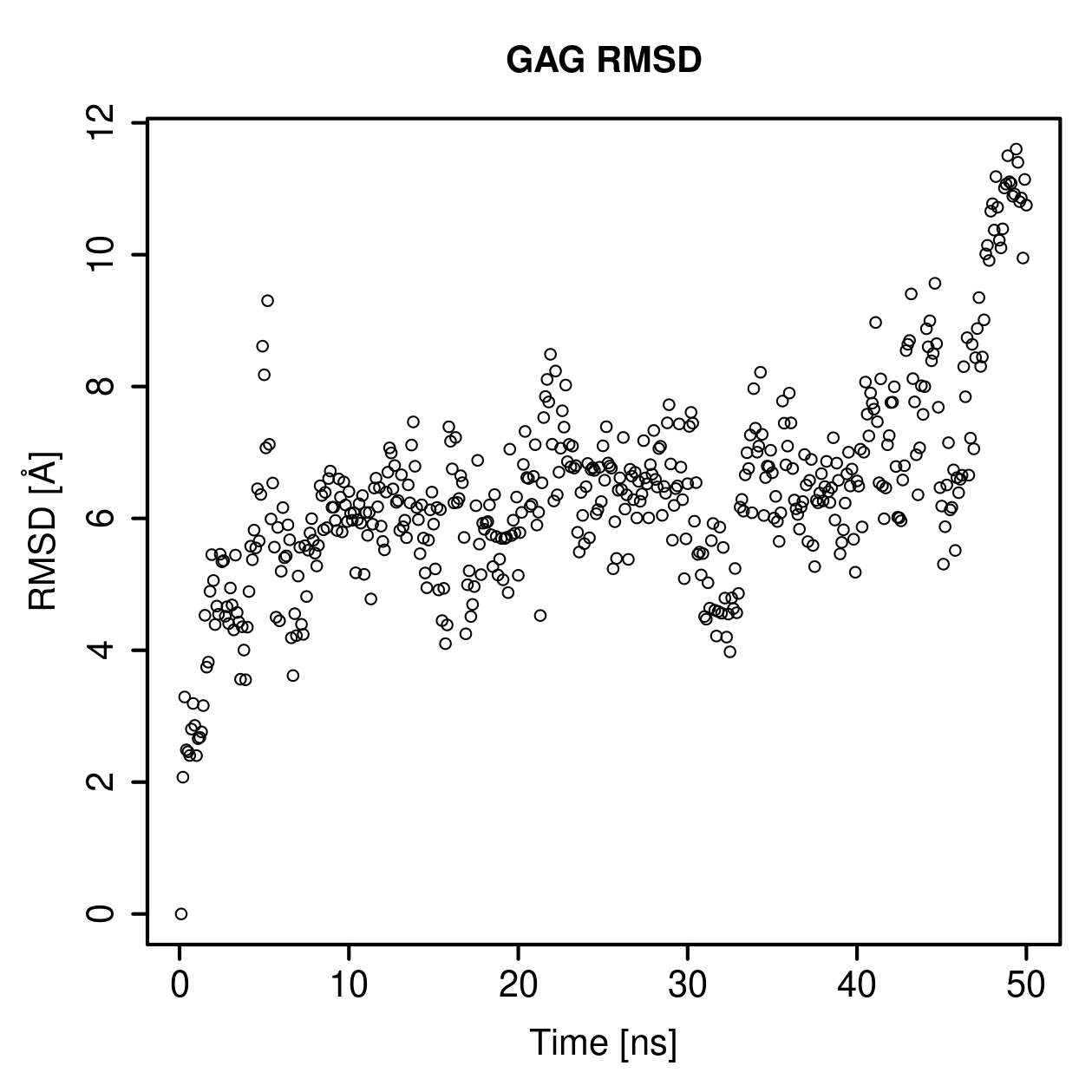 GAG Ligand RMSD Plot