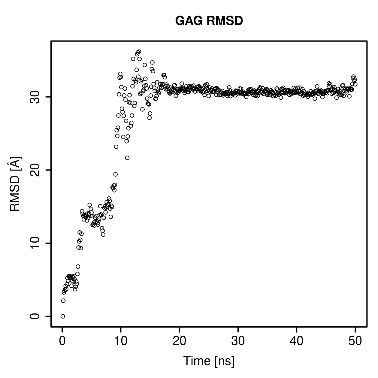 GAG Ligand RMSD Plot