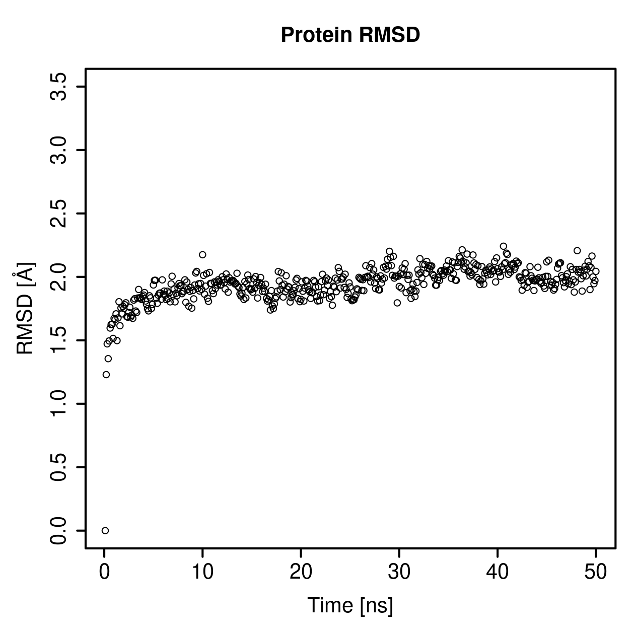 Protein Backbone RMSD Plot