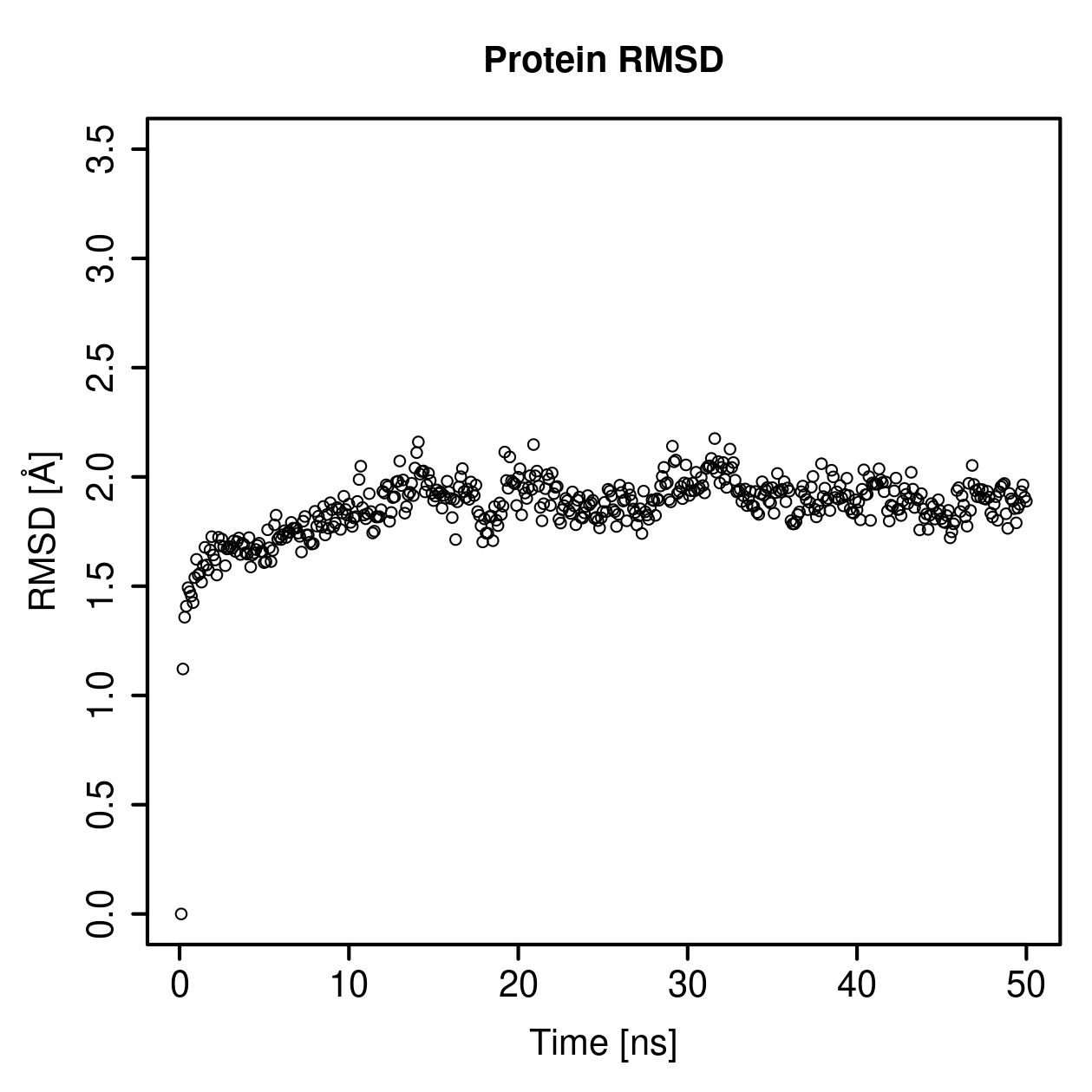 Protein Backbone RMSD Plot