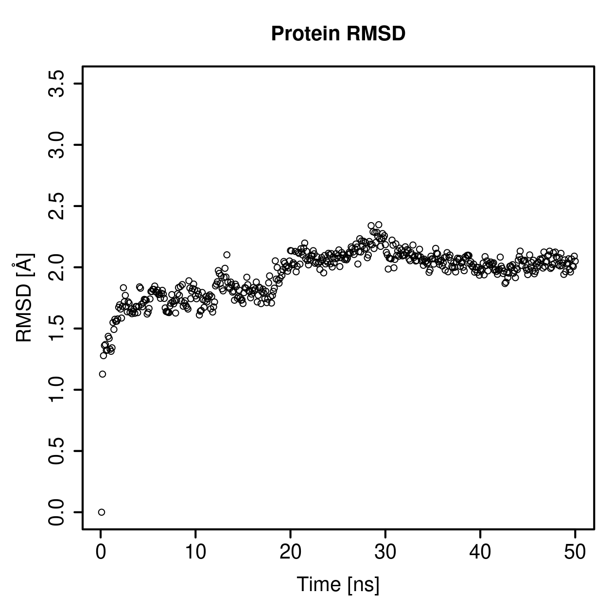 Protein Backbone RMSD Plot