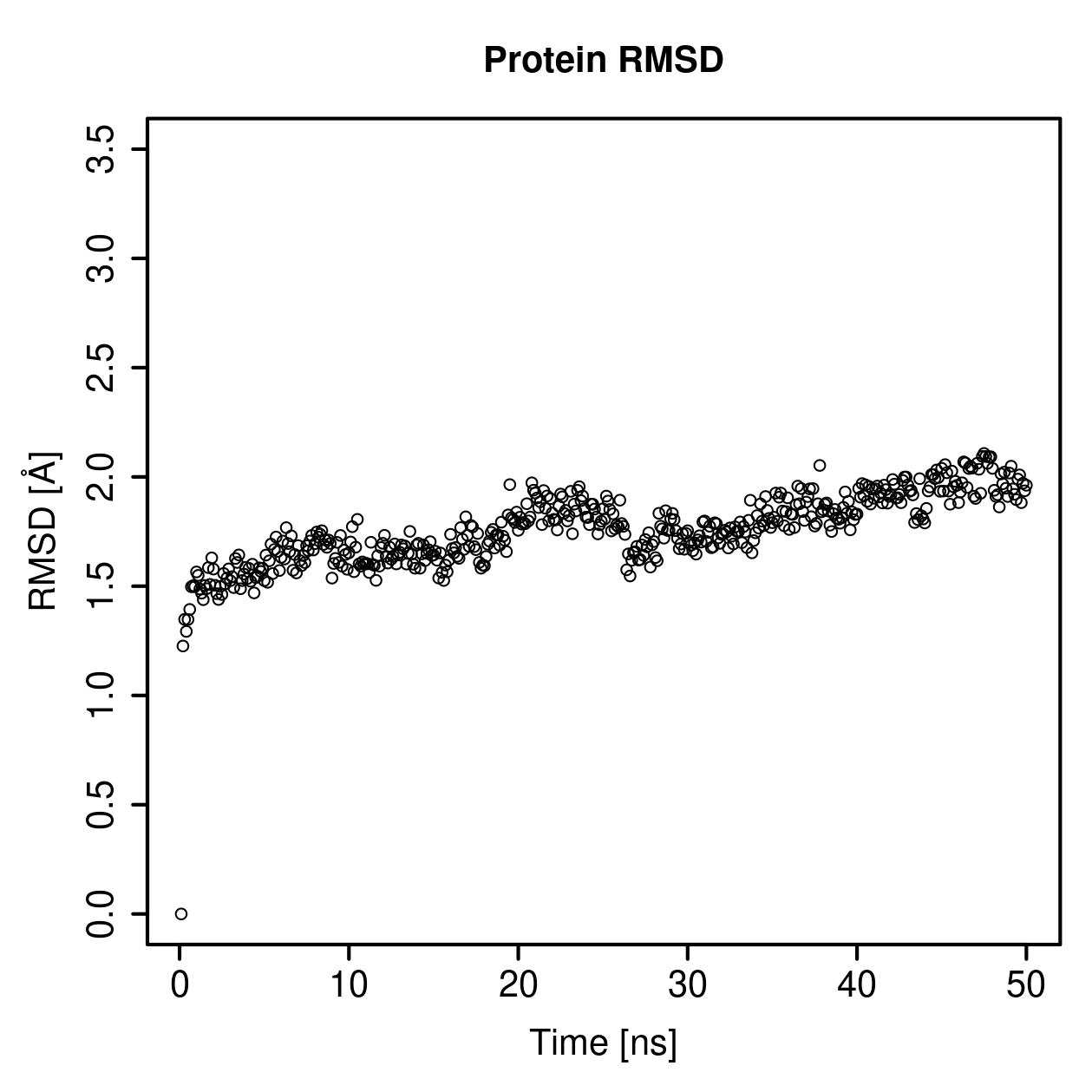 Protein Backbone RMSD Plot