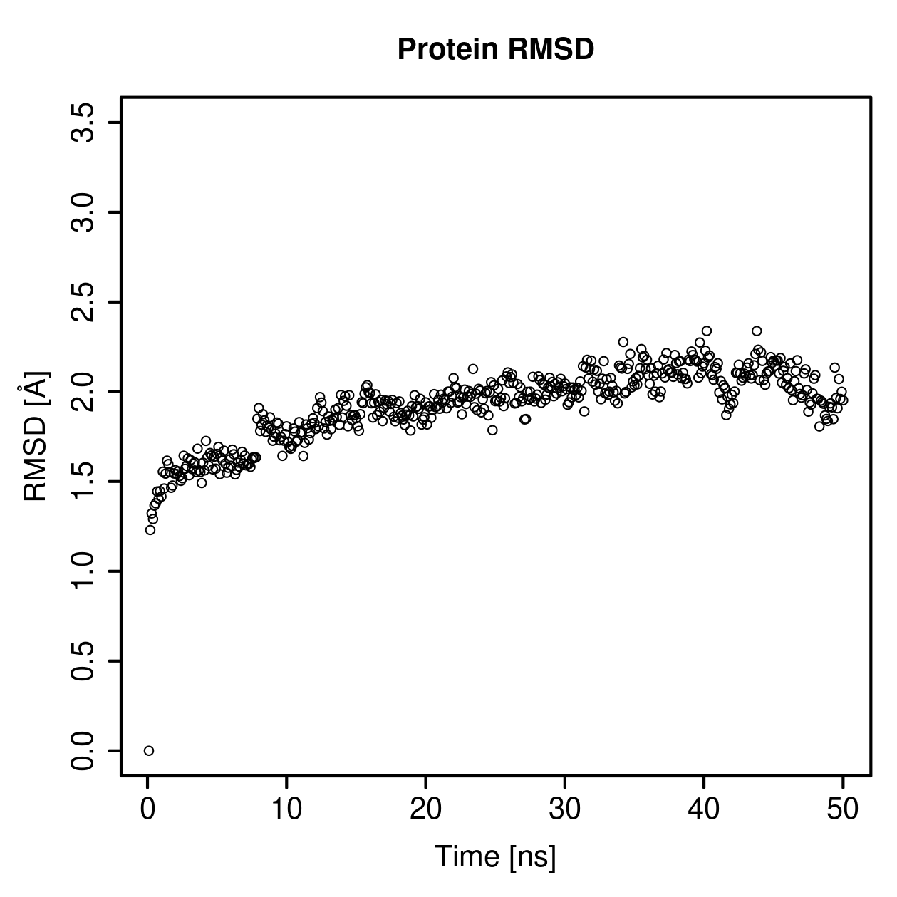 Protein Backbone RMSD Plot