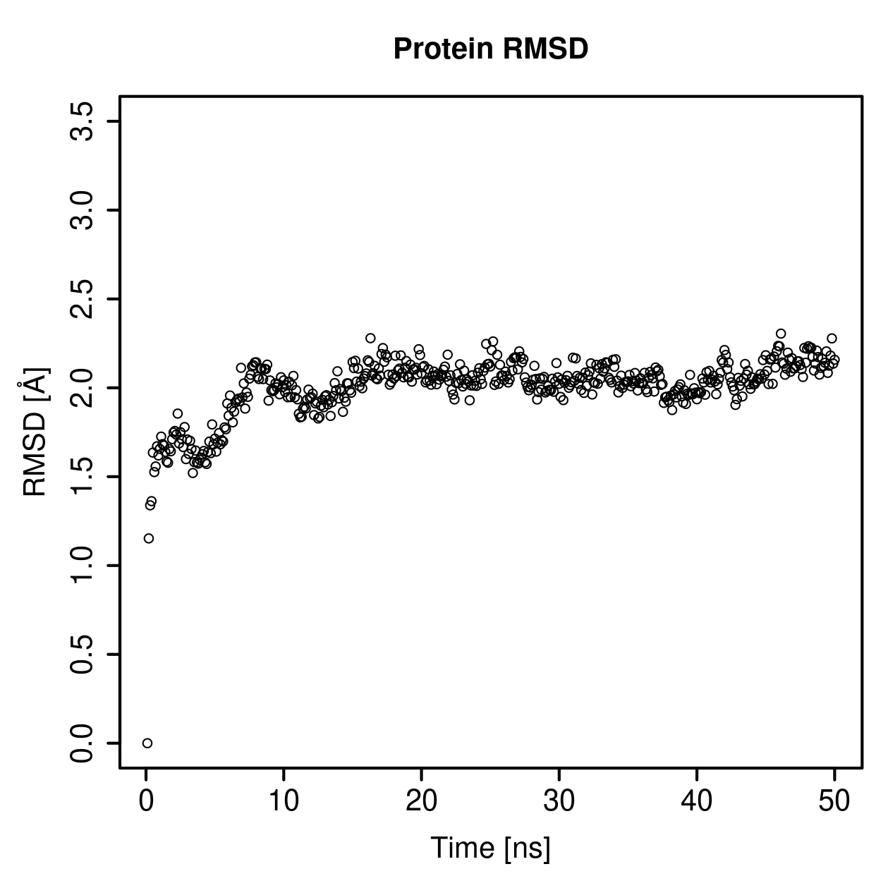 Protein Backbone RMSD Plot