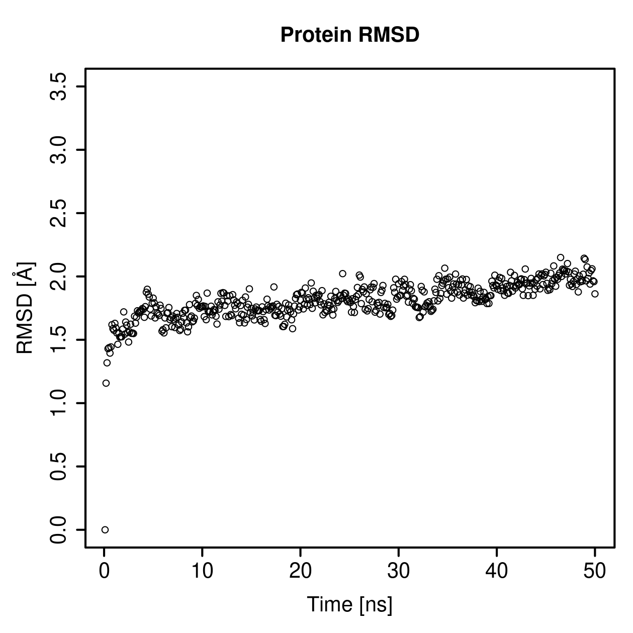 Protein Backbone RMSD Plot
