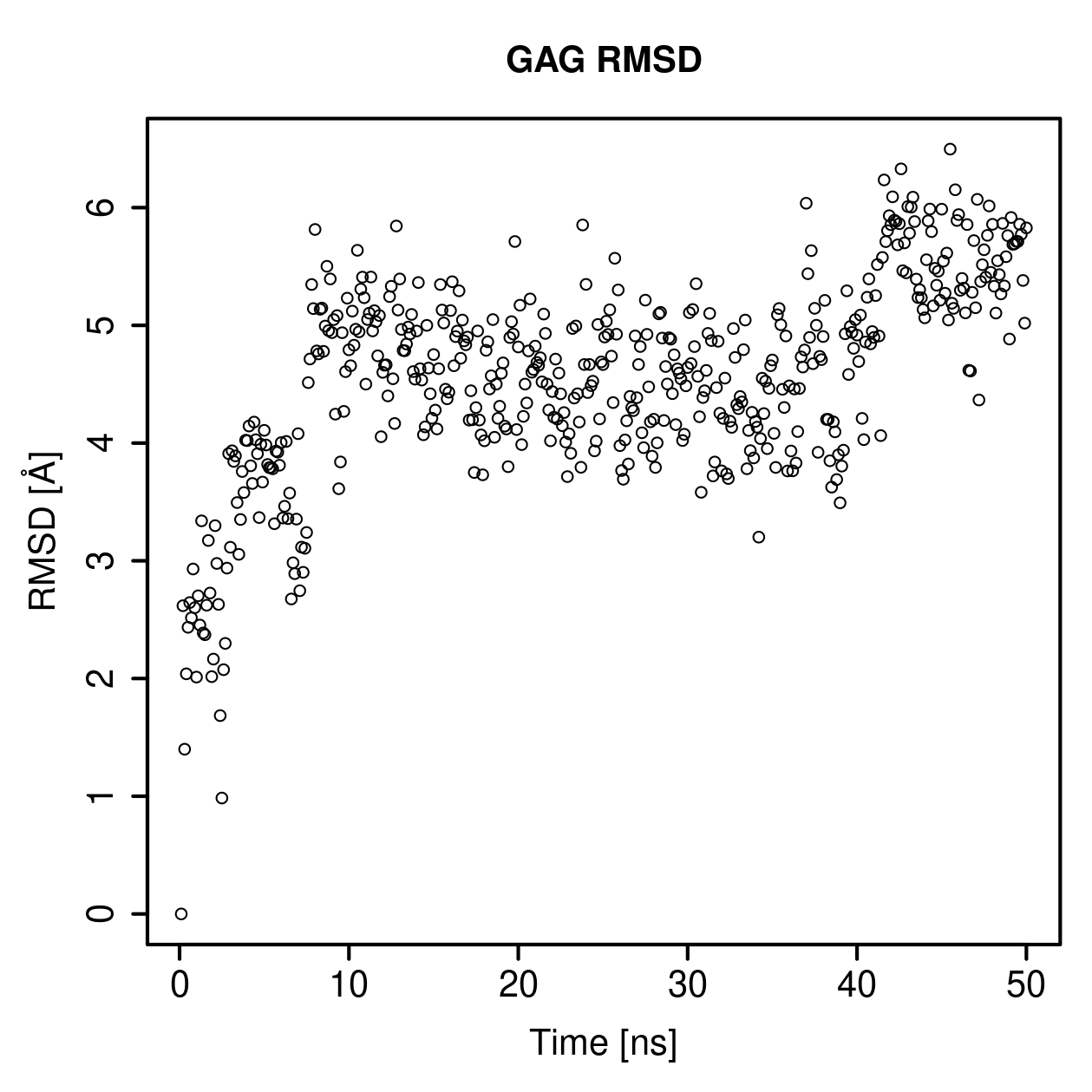 GAG Ligand RMSD Plot