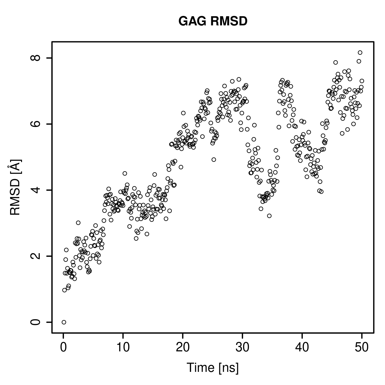 GAG Ligand RMSD Plot