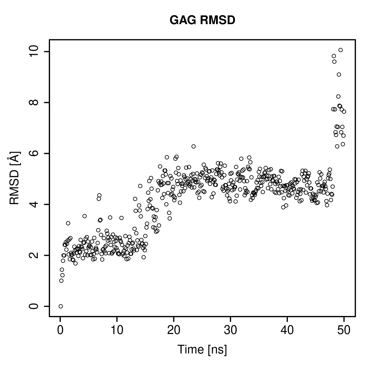 GAG Ligand RMSD Plot