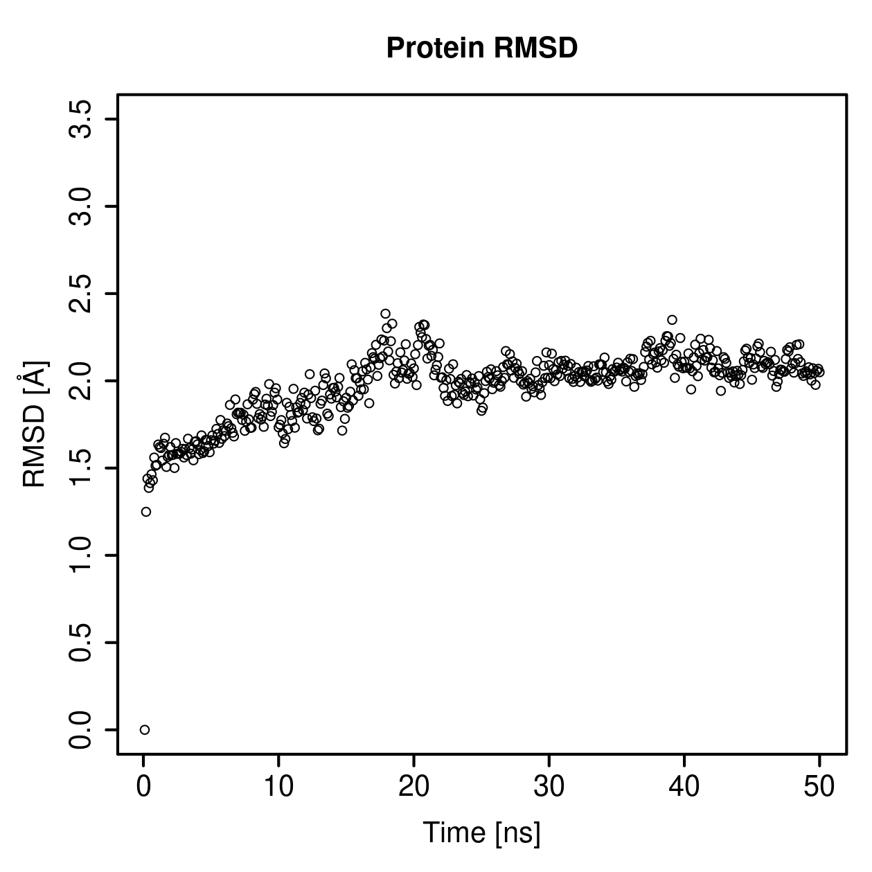 Protein Backbone RMSD Plot